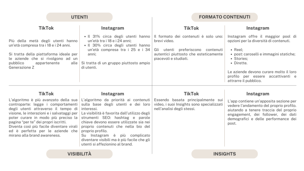 TikTok vs Instagram